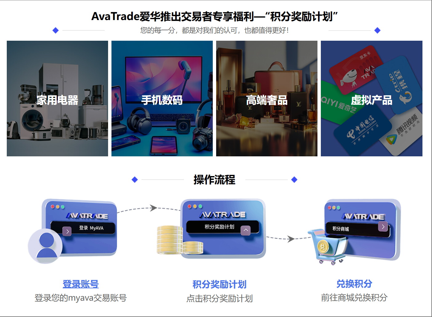 avatrade爱华官网