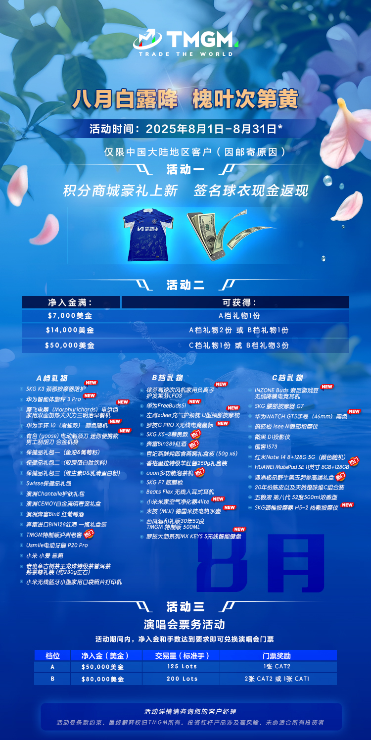 tmgm中文官网