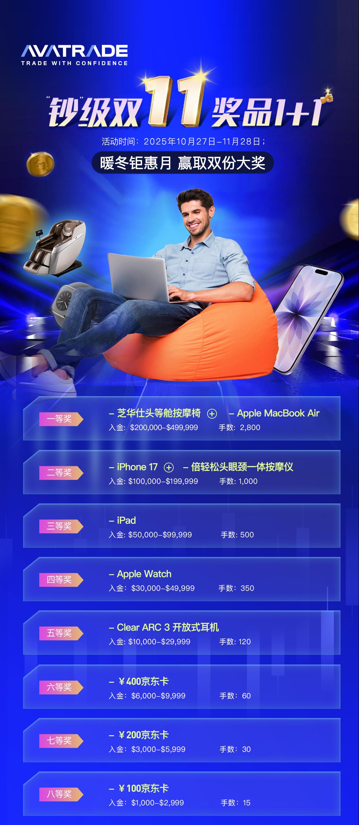 avatrade中文官网